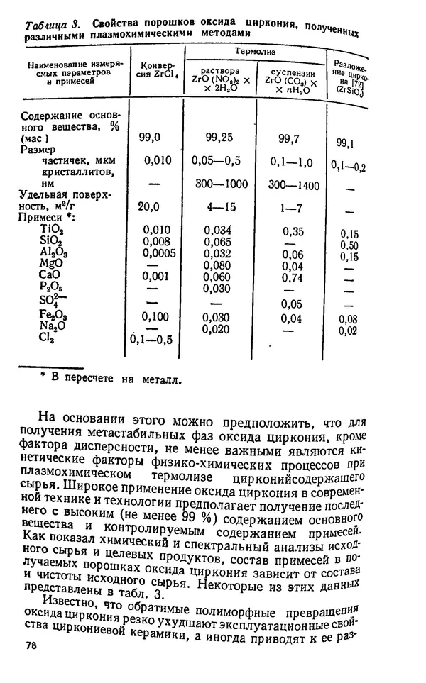 Юлий Краснокутский - Получение тугоплавких соединений в плазме - Страница № 79