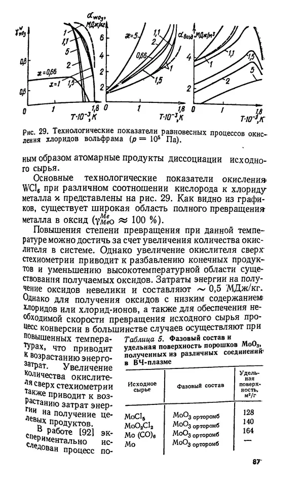 Юлий Краснокутский - Получение тугоплавких соединений в плазме - Страница № 88