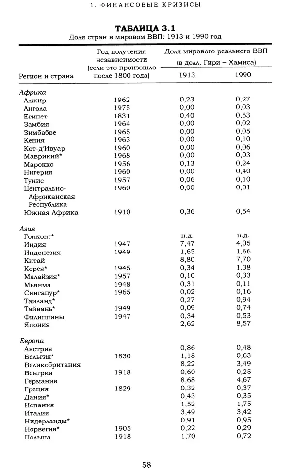 Кеннет Рогофф - На этот раз все будет иначе. Восемь столетий финансового безрассудства. - Страница № 114