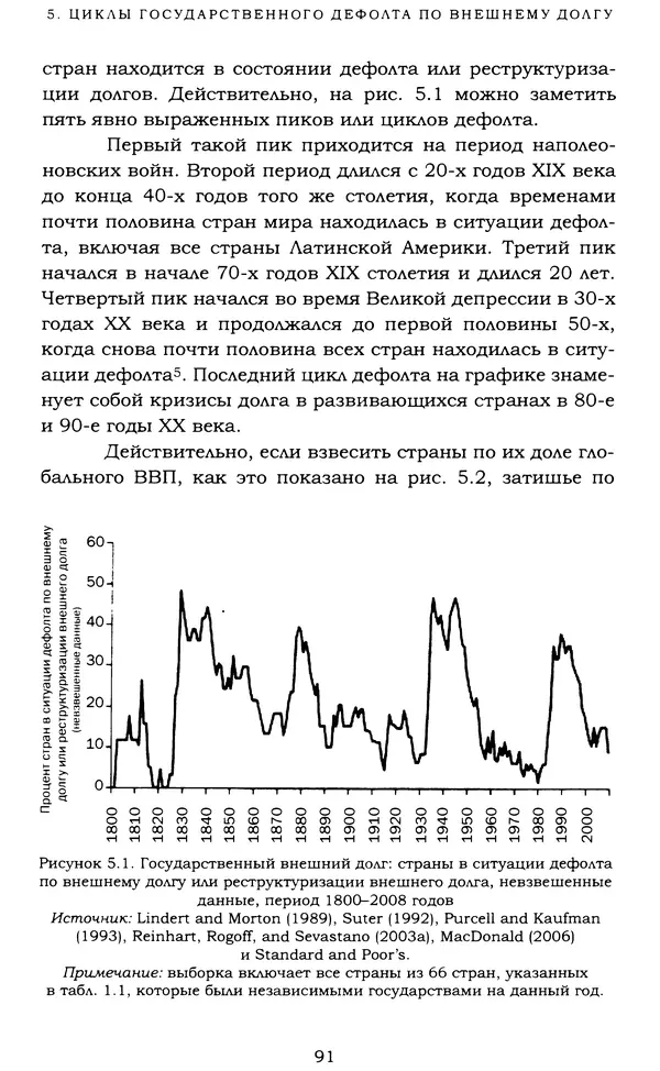Кеннет Рогофф - На этот раз все будет иначе. Восемь столетий финансового безрассудства. - Страница № 147