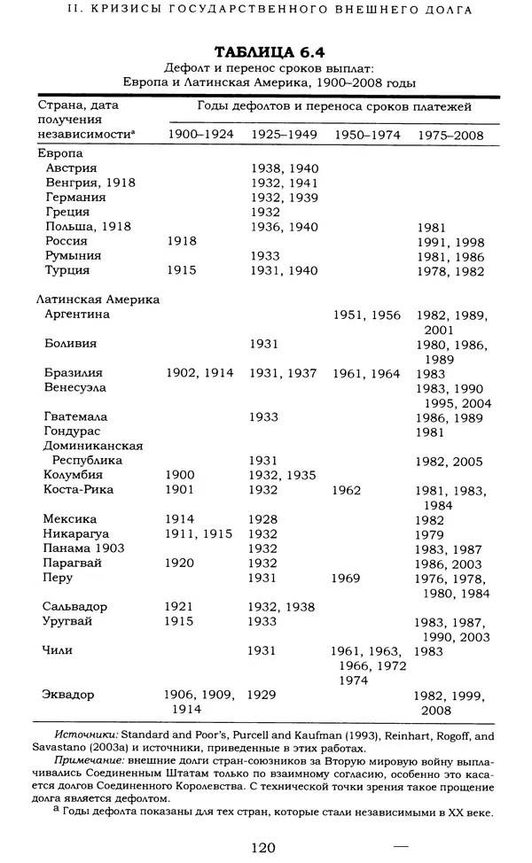 Кеннет Рогофф - На этот раз все будет иначе. Восемь столетий финансового безрассудства. - Страница № 176