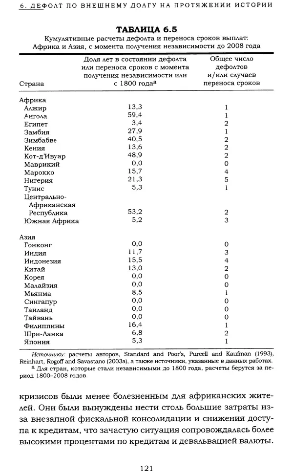 Кеннет Рогофф - На этот раз все будет иначе. Восемь столетий финансового безрассудства. - Страница № 177