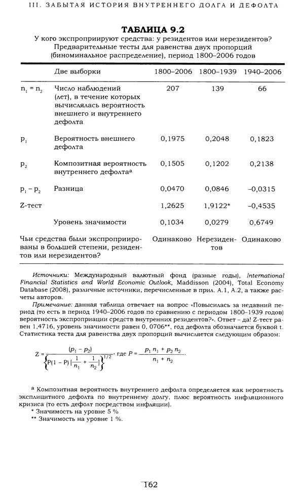 Кеннет Рогофф - На этот раз все будет иначе. Восемь столетий финансового безрассудства. - Страница № 218