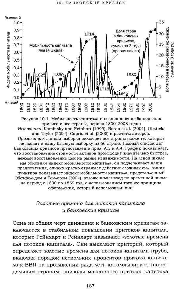Кеннет Рогофф - На этот раз все будет иначе. Восемь столетий финансового безрассудства. - Страница № 243
