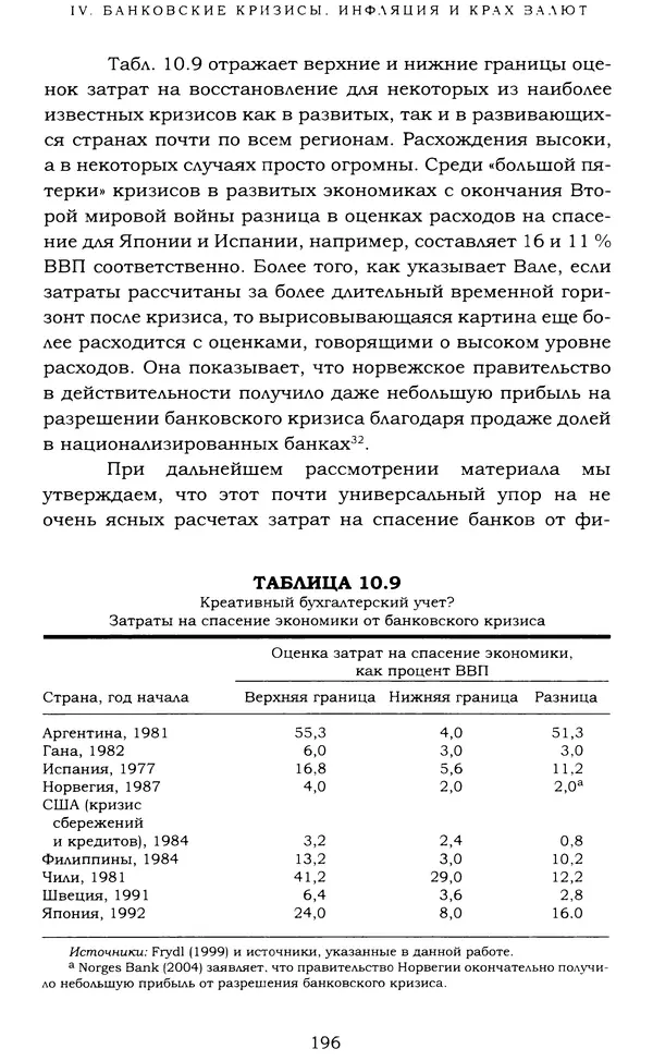 Кеннет Рогофф - На этот раз все будет иначе. Восемь столетий финансового безрассудства. - Страница № 252