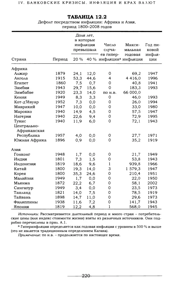Кеннет Рогофф - На этот раз все будет иначе. Восемь столетий финансового безрассудства. - Страница № 276