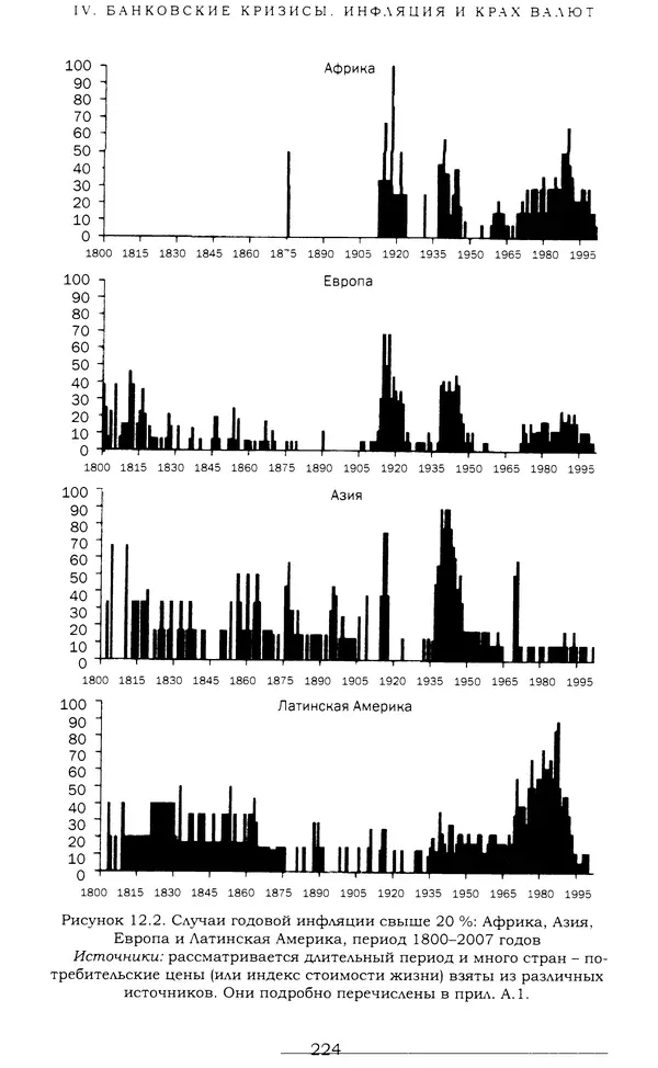 Кеннет Рогофф - На этот раз все будет иначе. Восемь столетий финансового безрассудства. - Страница № 280