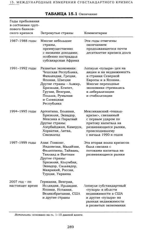 Кеннет Рогофф - На этот раз все будет иначе. Восемь столетий финансового безрассудства. - Страница № 345