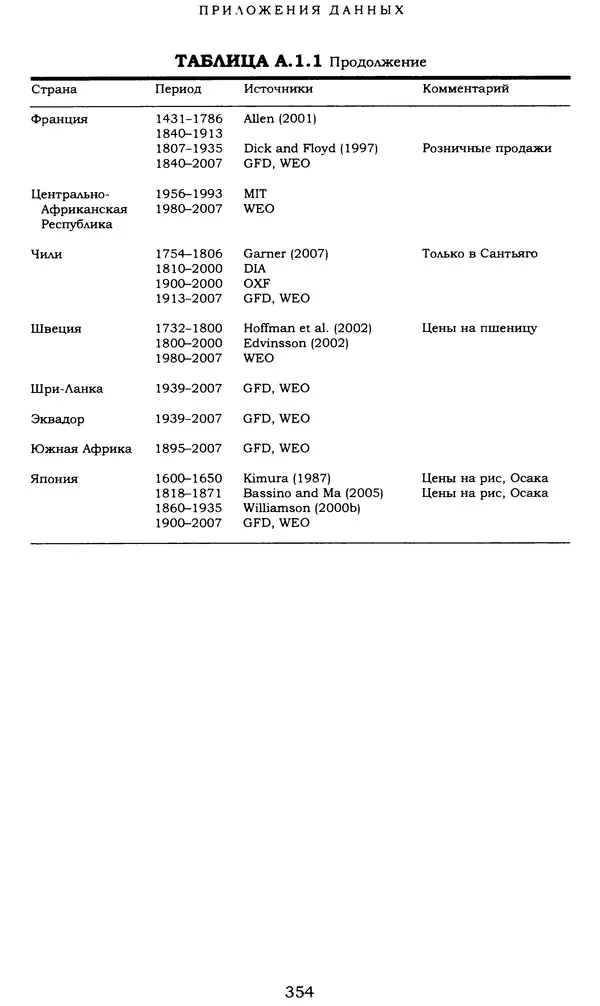 Кеннет Рогофф - На этот раз все будет иначе. Восемь столетий финансового безрассудства. - Страница № 410