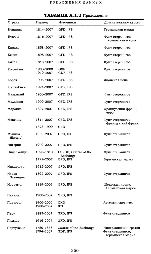Кеннет Рогофф - На этот раз все будет иначе. Восемь столетий финансового безрассудства. - Страница № 412