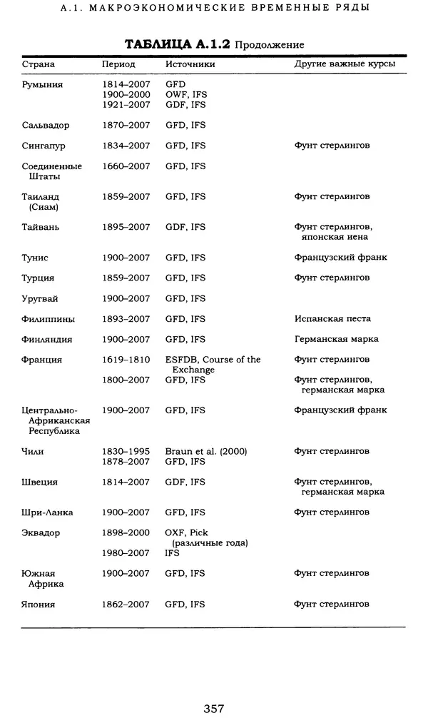 Кеннет Рогофф - На этот раз все будет иначе. Восемь столетий финансового безрассудства. - Страница № 413
