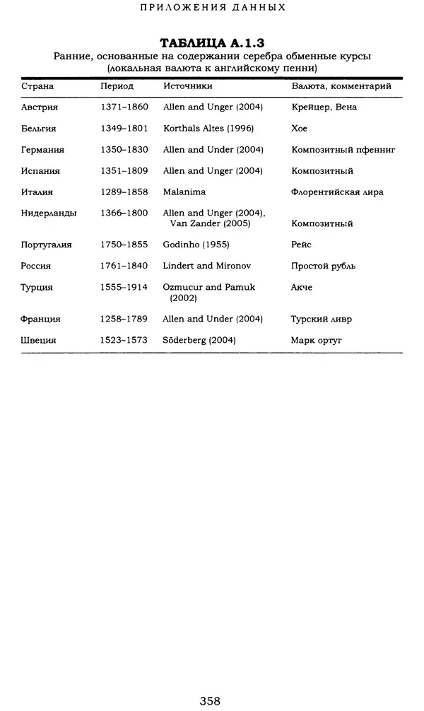 Кеннет Рогофф - На этот раз все будет иначе. Восемь столетий финансового безрассудства. - Страница № 414