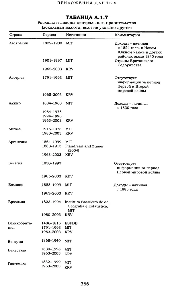 Кеннет Рогофф - На этот раз все будет иначе. Восемь столетий финансового безрассудства. - Страница № 422