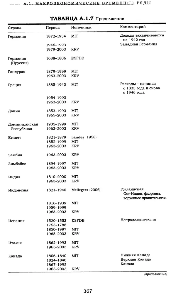 Кеннет Рогофф - На этот раз все будет иначе. Восемь столетий финансового безрассудства. - Страница № 423