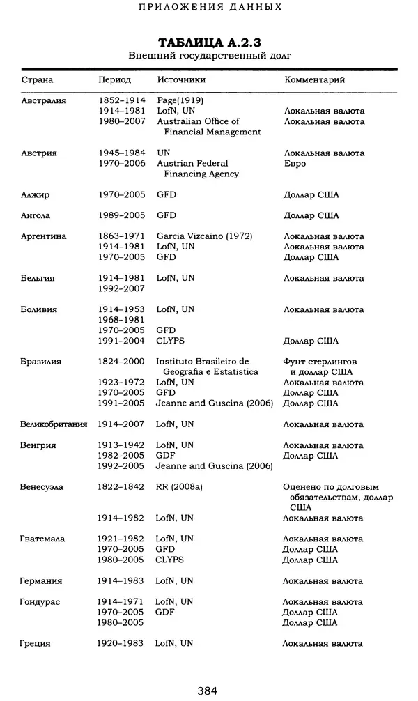 Кеннет Рогофф - На этот раз все будет иначе. Восемь столетий финансового безрассудства. - Страница № 440