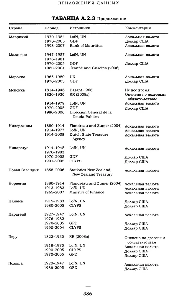 Кеннет Рогофф - На этот раз все будет иначе. Восемь столетий финансового безрассудства. - Страница № 442