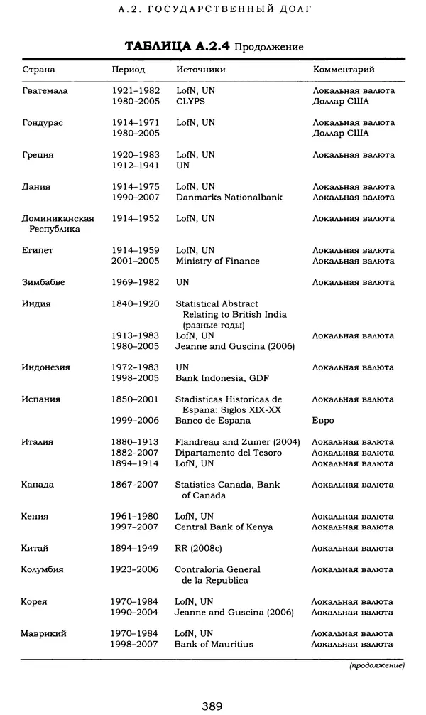 Кеннет Рогофф - На этот раз все будет иначе. Восемь столетий финансового безрассудства. - Страница № 445