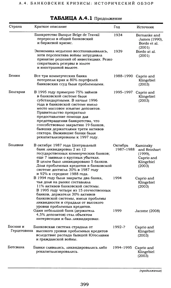 Кеннет Рогофф - На этот раз все будет иначе. Восемь столетий финансового безрассудства. - Страница № 455