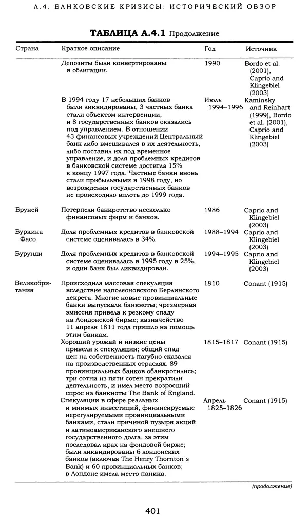 Кеннет Рогофф - На этот раз все будет иначе. Восемь столетий финансового безрассудства. - Страница № 457