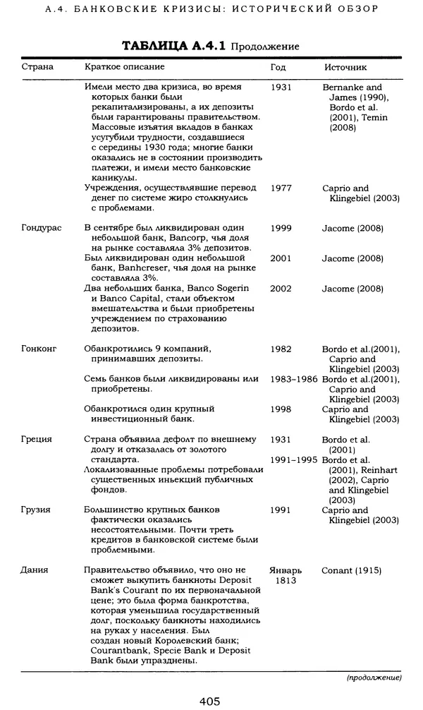 Кеннет Рогофф - На этот раз все будет иначе. Восемь столетий финансового безрассудства. - Страница № 461
