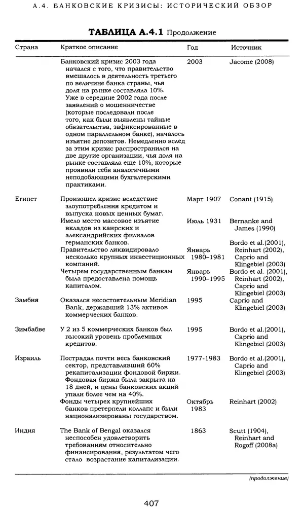 Кеннет Рогофф - На этот раз все будет иначе. Восемь столетий финансового безрассудства. - Страница № 463