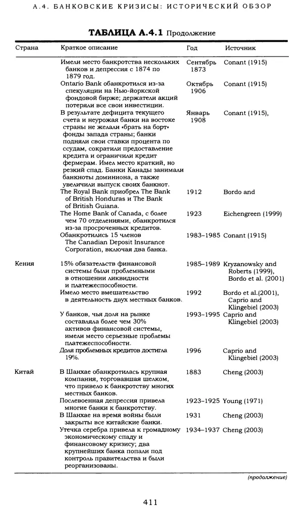 Кеннет Рогофф - На этот раз все будет иначе. Восемь столетий финансового безрассудства. - Страница № 467