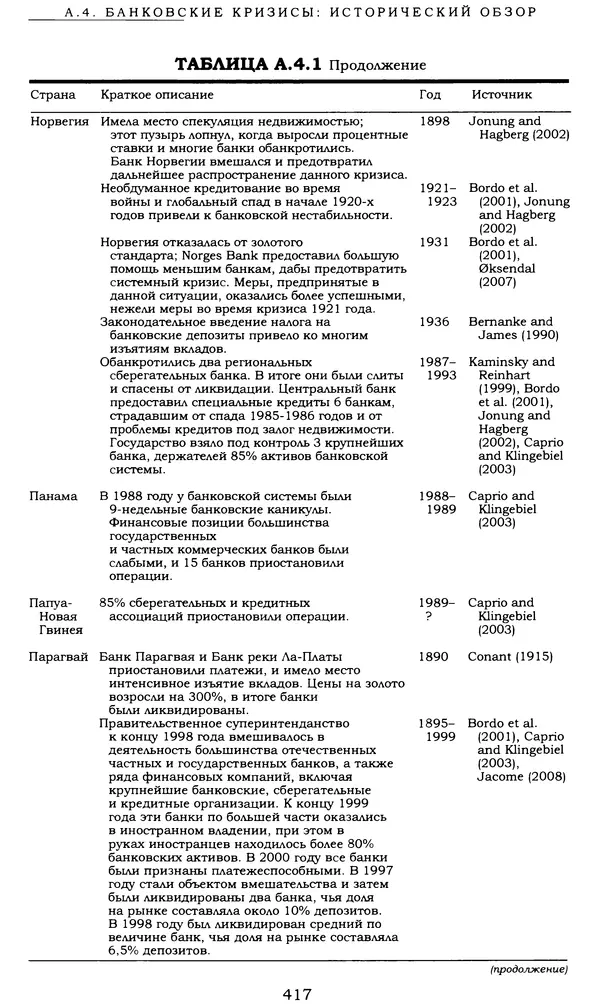 Кеннет Рогофф - На этот раз все будет иначе. Восемь столетий финансового безрассудства. - Страница № 473
