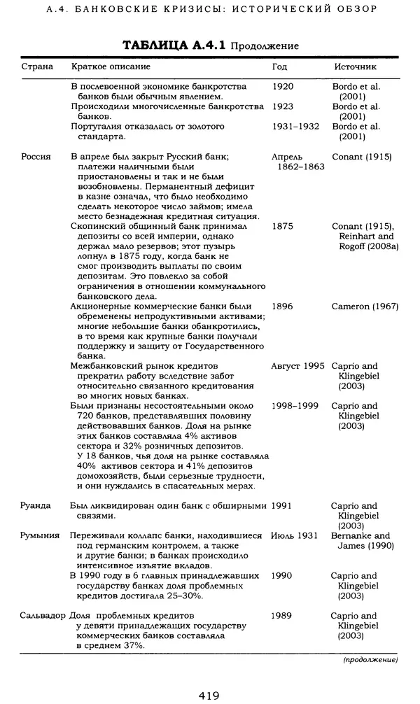 Кеннет Рогофф - На этот раз все будет иначе. Восемь столетий финансового безрассудства. - Страница № 475