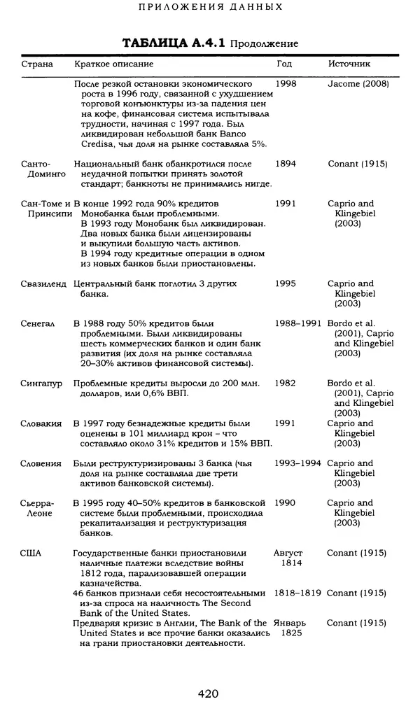 Кеннет Рогофф - На этот раз все будет иначе. Восемь столетий финансового безрассудства. - Страница № 476