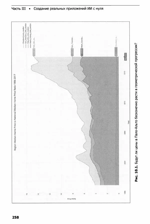 Ноа Гифт - Прагматичный ИИ. Машинное обучение и облачные технологии - Страница № 259