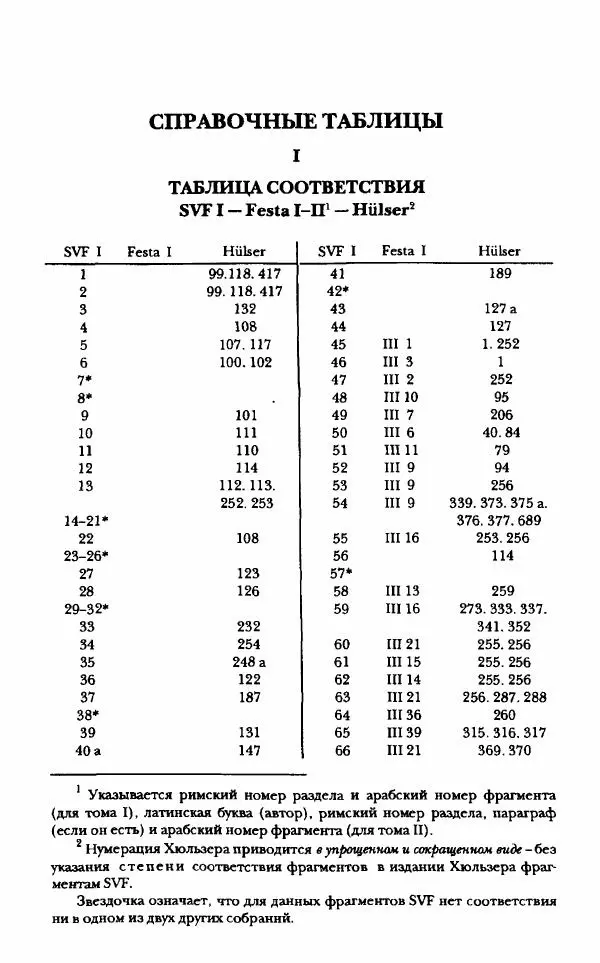 Ханс Фридрих Аугуст фон-Арним - Фрагменты ранних стоиков. Т. 1. Зенон и его ученики - Страница № 236