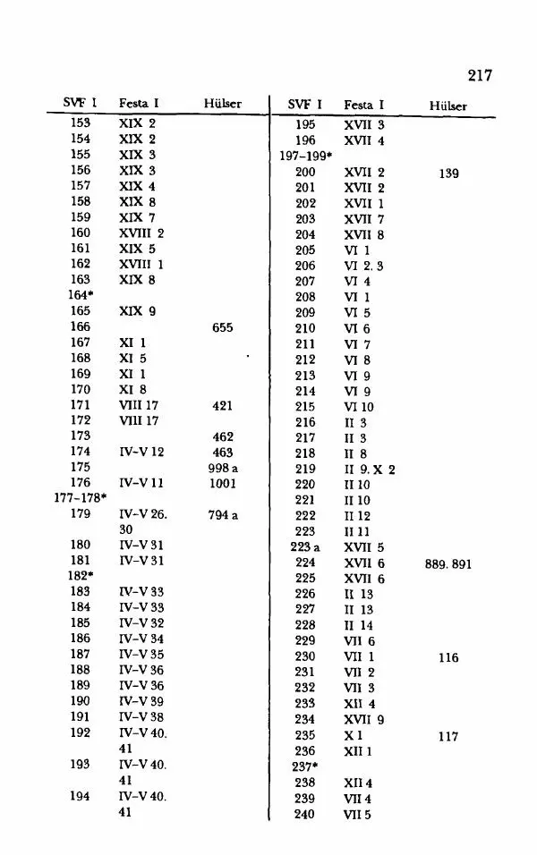 Ханс Фридрих Аугуст фон-Арним - Фрагменты ранних стоиков. Т. 1. Зенон и его ученики - Страница № 238