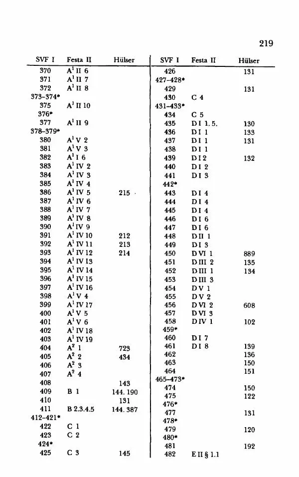 Ханс Фридрих Аугуст фон-Арним - Фрагменты ранних стоиков. Т. 1. Зенон и его ученики - Страница № 240