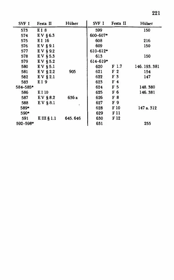 Ханс Фридрих Аугуст фон-Арним - Фрагменты ранних стоиков. Т. 1. Зенон и его ученики - Страница № 242