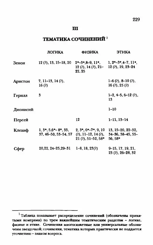 Ханс Фридрих Аугуст фон-Арним - Фрагменты ранних стоиков. Т. 1. Зенон и его ученики - Страница № 250