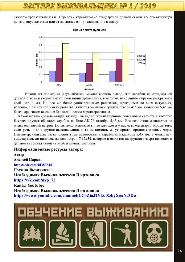  журнал «Вестник выживальщика» - Вестник выживальщика 2019 №01 - Страница № 14