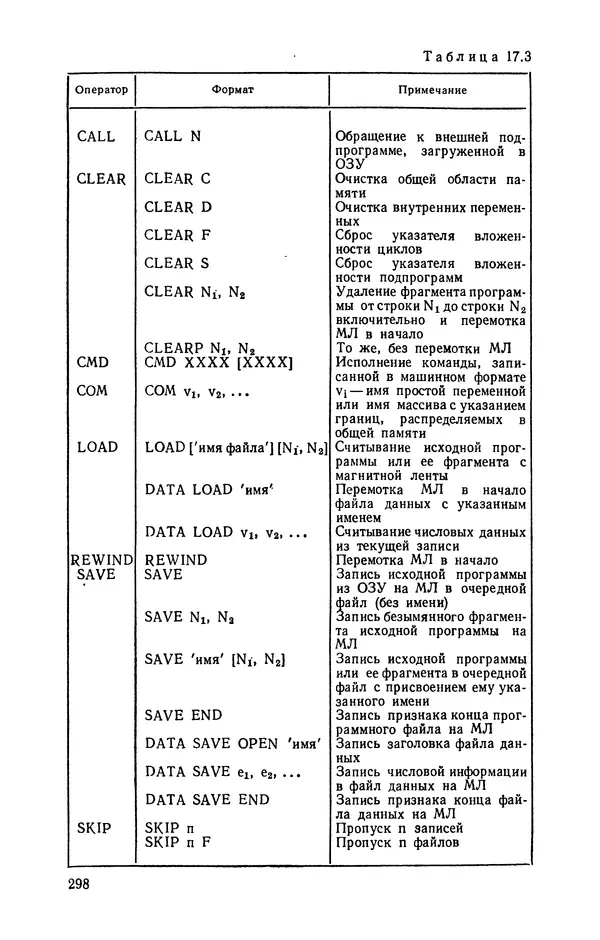 Юлий Кетков - Диалог на языке бейсик для мини- и микроЭВМ - Страница № 299