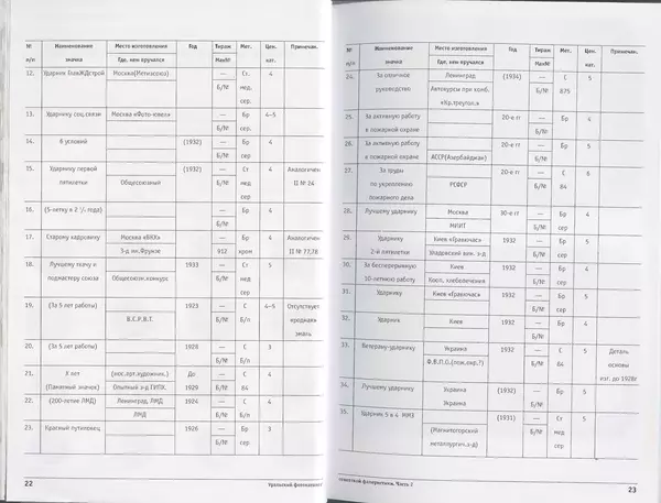 А. Зак - Уральский фотокаталог советской фалеристики. Часть 2 - Страница № 13