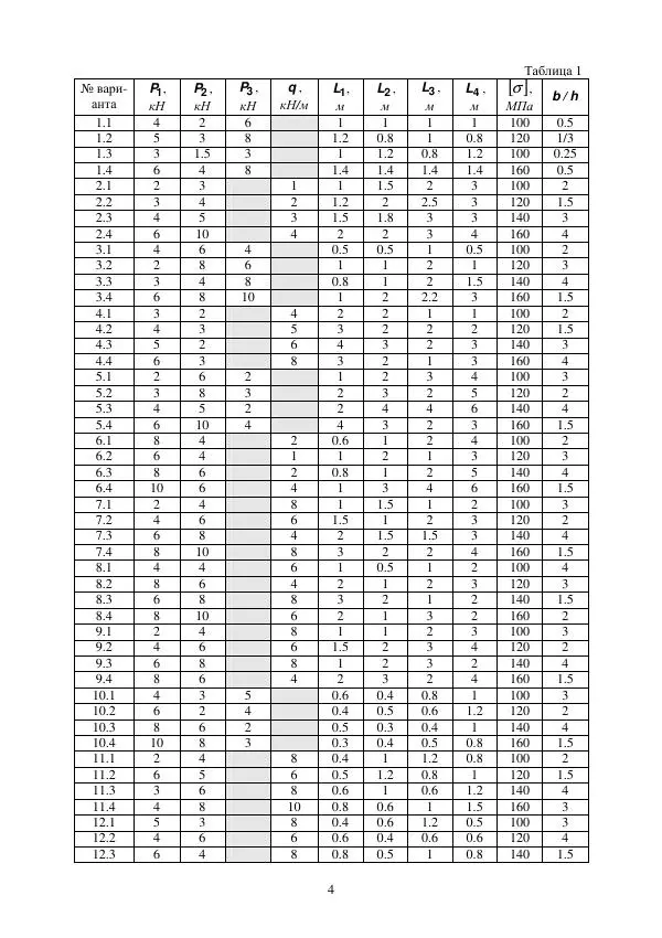 Виталий Жилкин - Расчет на прочность и жесткость пространственного бруса при сложном сопротивлении в программных продуктах MathCAD, SCAD и MSC.Patran-Nastran-2005: методические указания - Страница № 4
