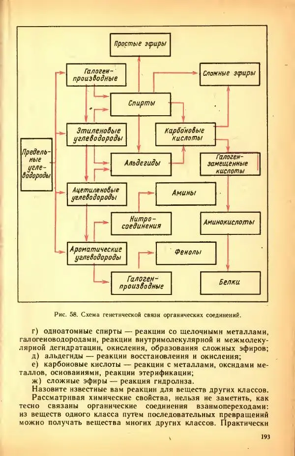 Леонид Цветков - Органическая химия. Учебник для 10 класса - Страница № 201