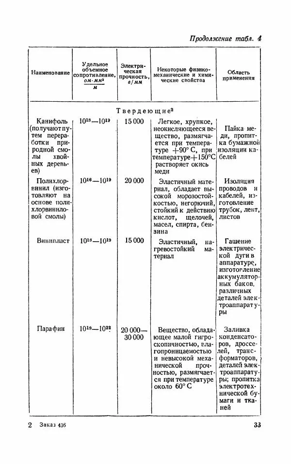 Валерий Поляков - Практикум по электротехнике - Страница № 34