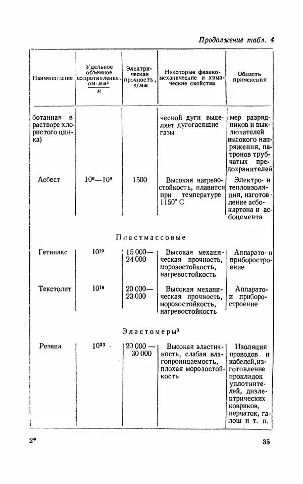 Валерий Поляков - Практикум по электротехнике - Страница № 36