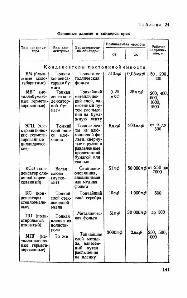 Валерий Поляков - Практикум по электротехнике - Страница № 142