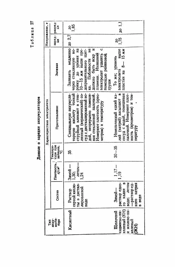 Валерий Поляков - Практикум по электротехнике - Страница № 154