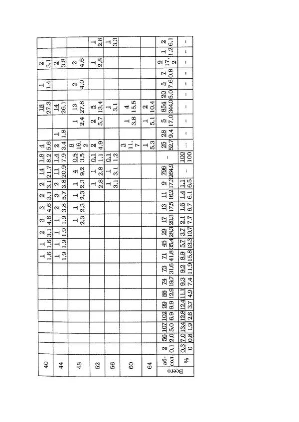 А. Волков - Типы леса Карелии - Страница № 16