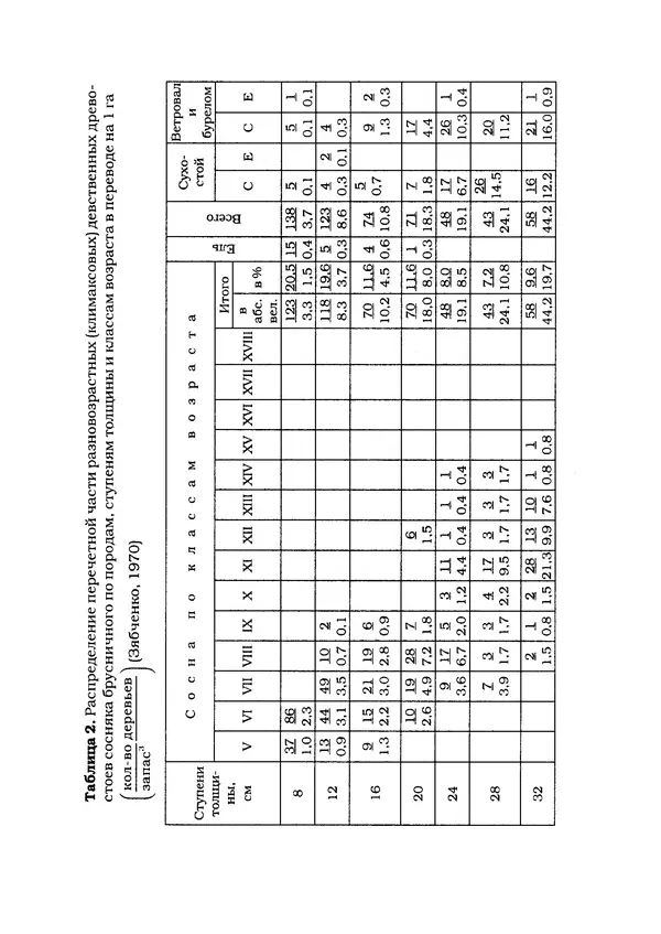 А. Волков - Типы леса Карелии - Страница № 17