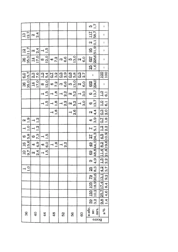 А. Волков - Типы леса Карелии - Страница № 18