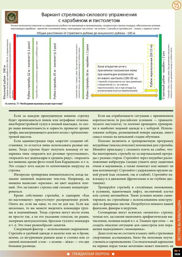  журнал «Вестник выживальщика» - Вестник выживальщика 2020 №01 - Страница № 15