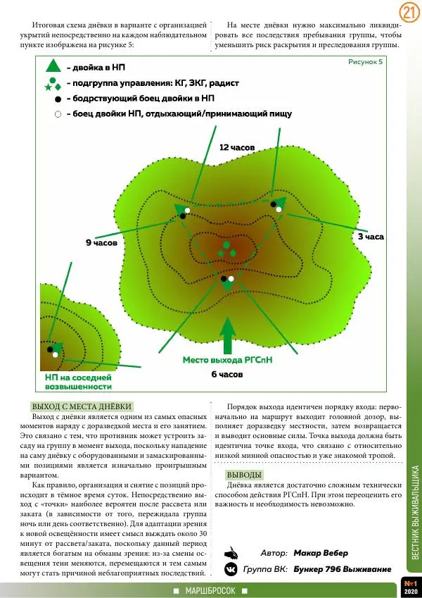  журнал «Вестник выживальщика» - Вестник выживальщика 2020 №01 - Страница № 21