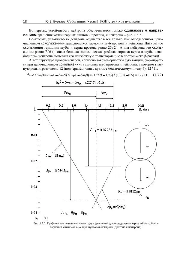 Юрий Буртаев - FGH-структура и свойства нуклидов - Страница № 18